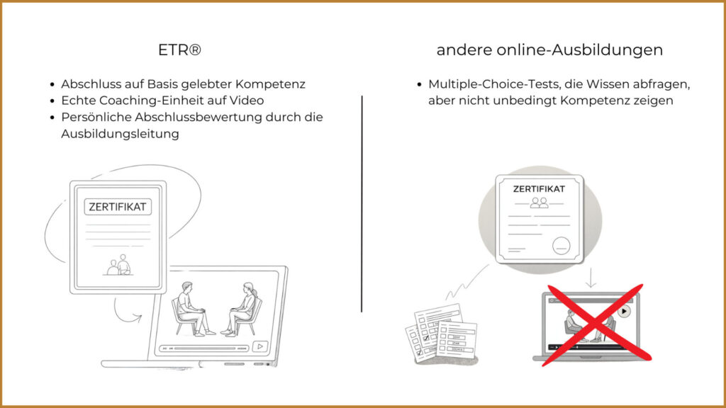 Savina Traumasensible Ausbildung Soul and Science Academy ETR Praemium Abschlusszertifikat