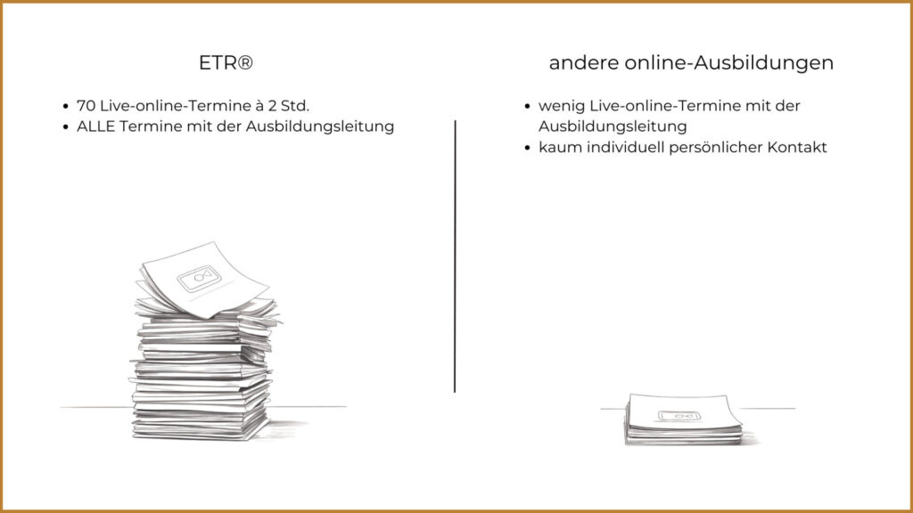 Savina Traumasensible Ausbildung Soul and Science Academy ETR Praemium Termine gesamt 70